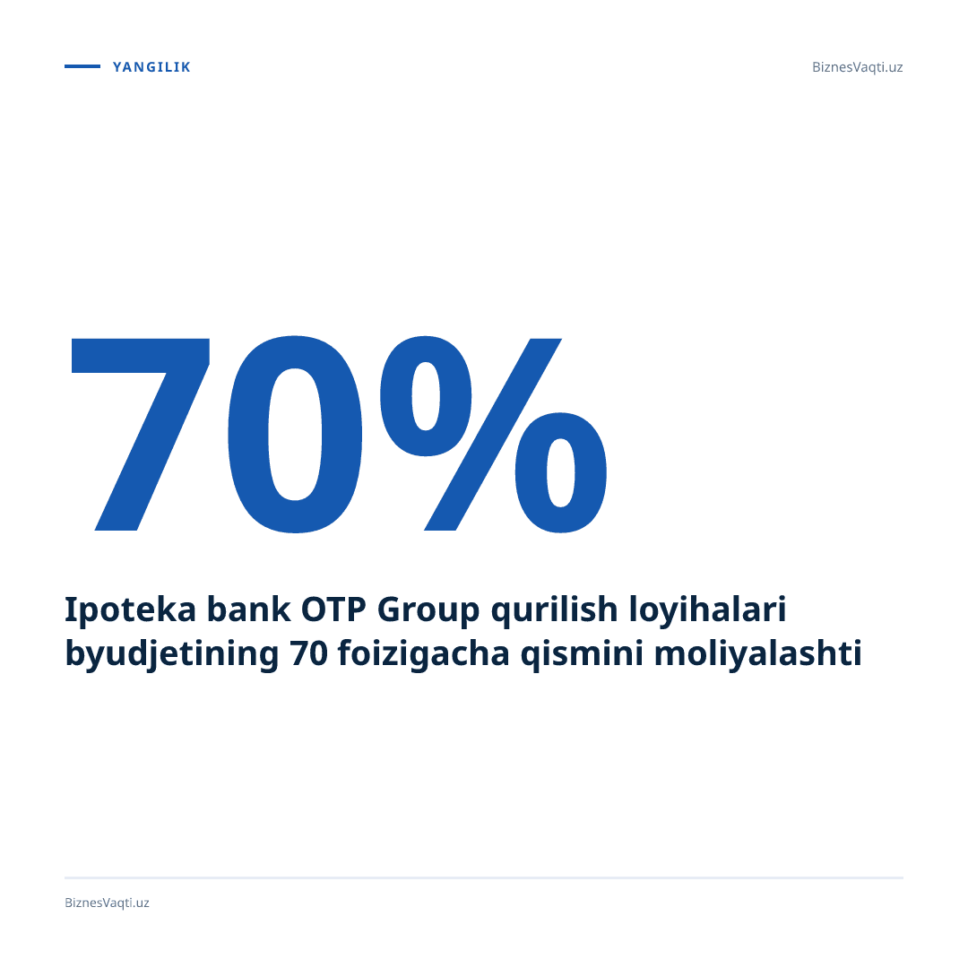 Ipoteka bank OTP Group qurilish loyihalari byudjetining 70 foizigacha qismini moliyalashtirishni boshladi.