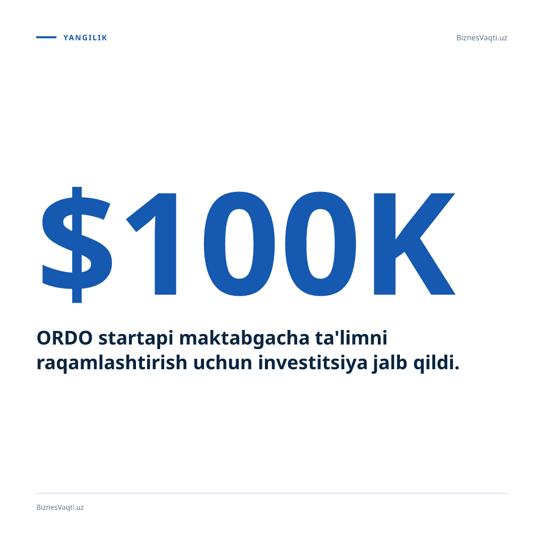 $100,000 — ORDO startapi maktabgacha ta'limni raqamlashtirish uchun investitsiya jalb qildi.