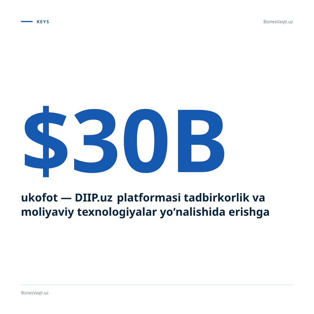 $30,000 mukofot — DIIP.uz platformasi tadbirkorlik va moliyaviy texnologiyalar yo‘nalishida erishgan yutuq logistika biznesini butunlay o‘zgartirdi.