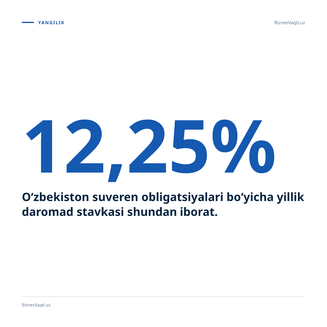 12,25% — O‘zbekiston suveren obligatsiyalari bo‘yicha yillik daromad stavkasi shundan iborat.