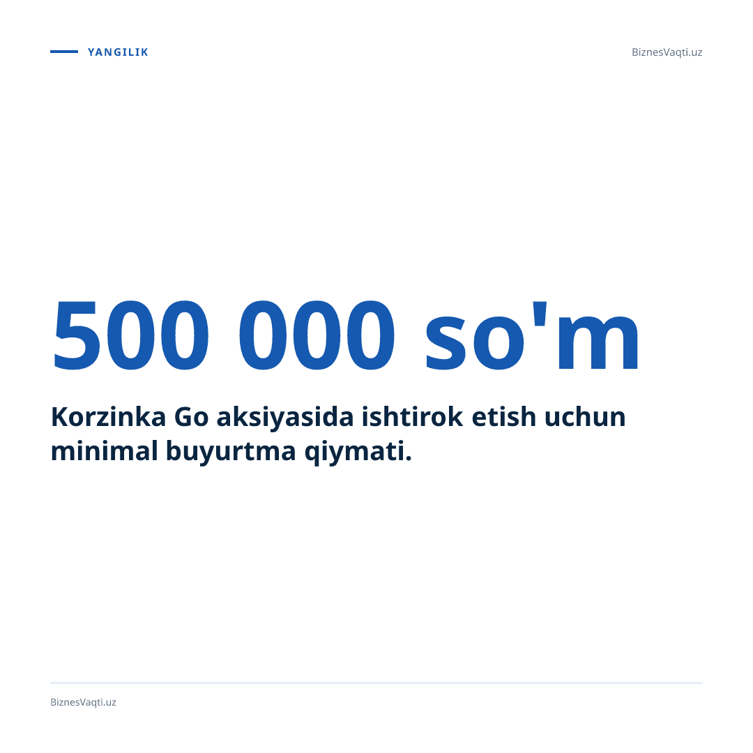 500 000 so'm — Korzinka Go aksiyasida ishtirok etish uchun minimal buyurtma qiymati.