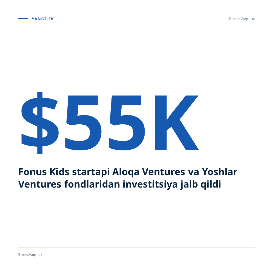 Fonus Kids startapi Aloqa Ventures va Yoshlar Ventures fondlaridan $55,000 investitsiya jalb qildi