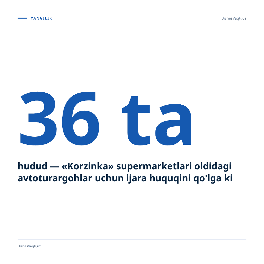 36 ta hudud — «Korzinka» supermarketlari oldidagi avtoturargohlar uchun ijara huquqini qo'lga kiritdi.