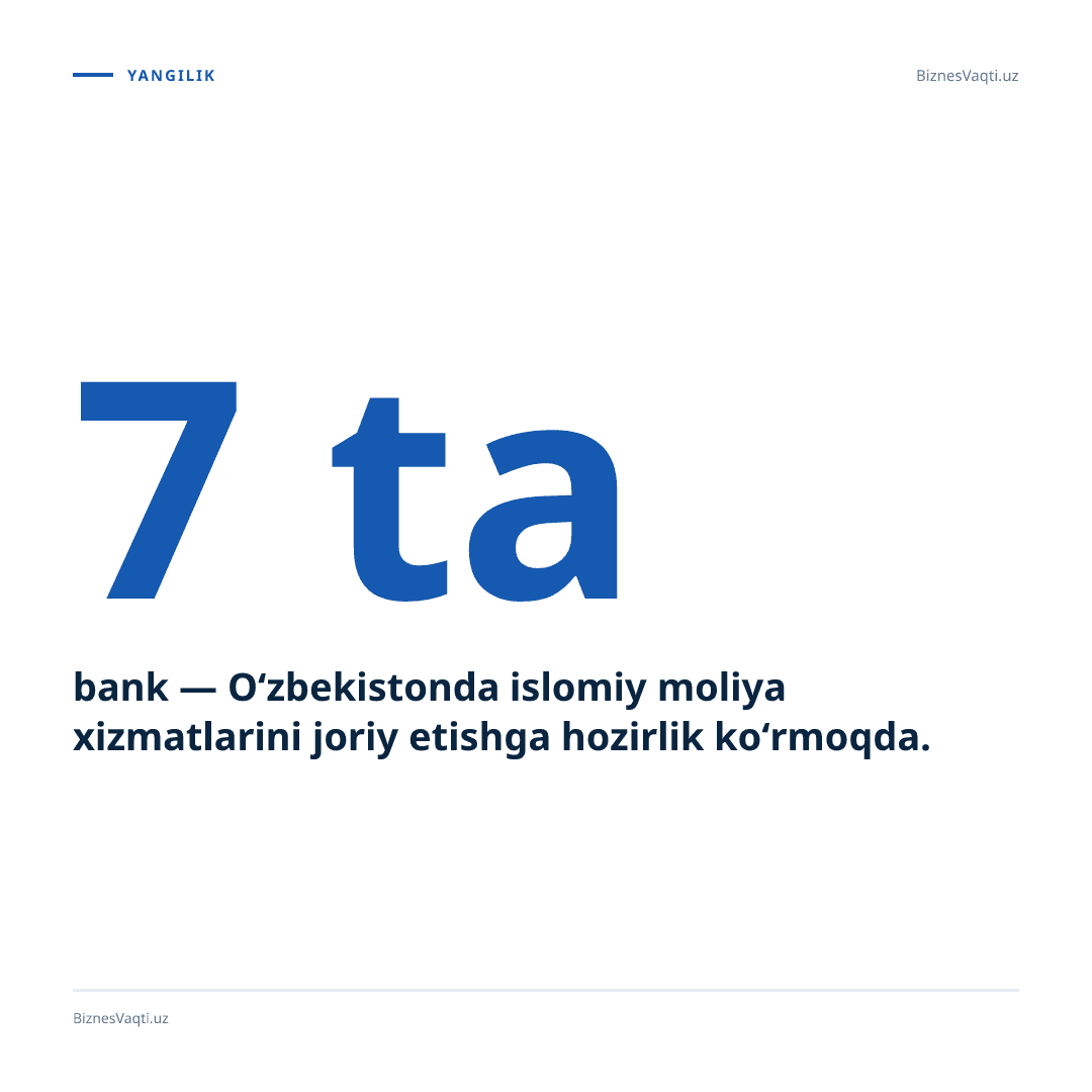 7 ta bank — O‘zbekistonda islomiy moliya xizmatlarini joriy etishga hozirlik ko‘rmoqda.