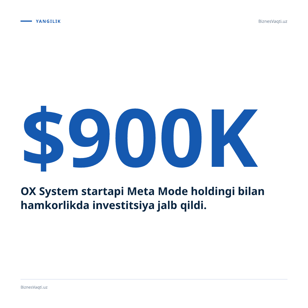 OX System startapi Meta Mode holdingi bilan hamkorlikda $900,000 investitsiya jalb qildi.