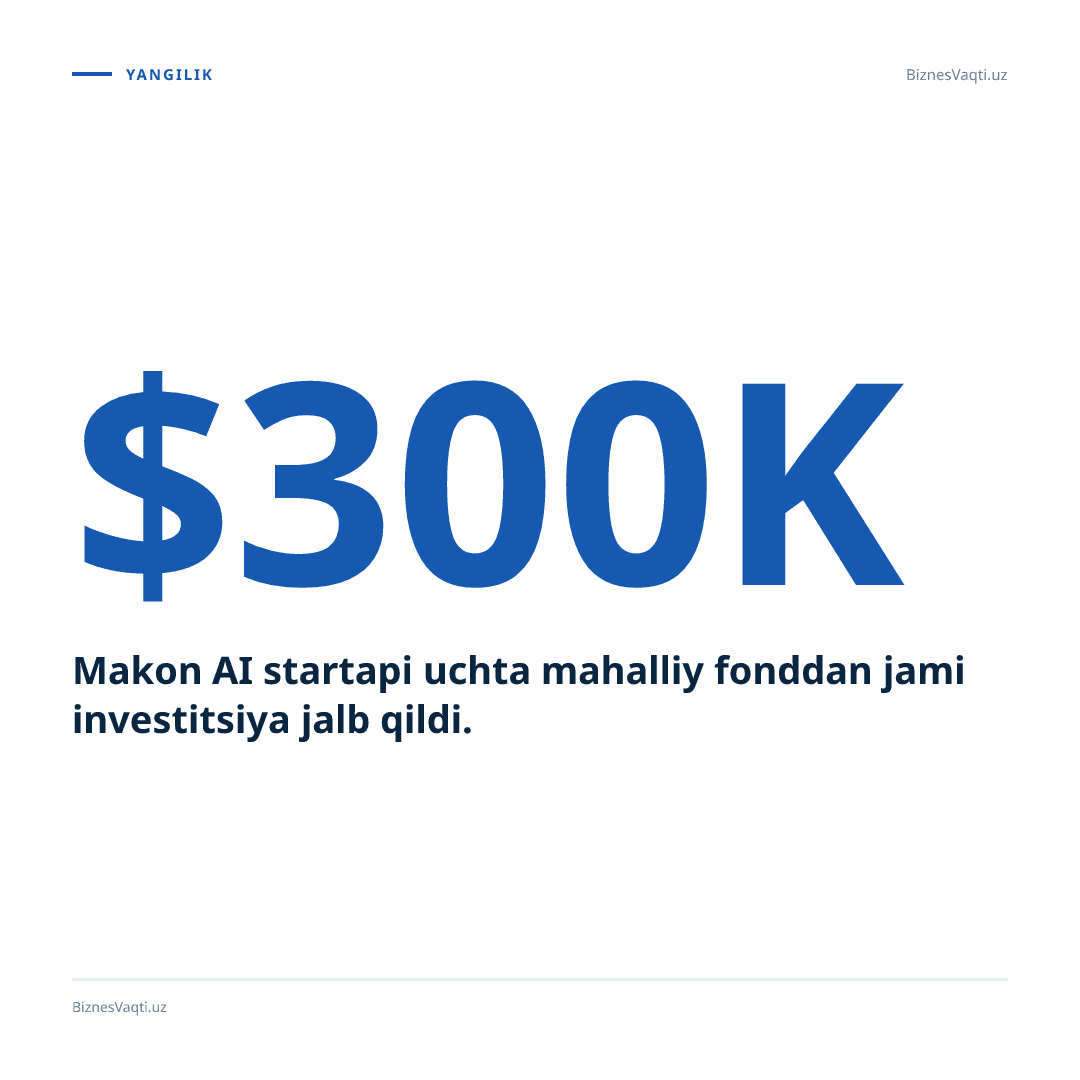Makon AI startapi uchta mahalliy fonddan jami $300 000 investitsiya jalb qildi.