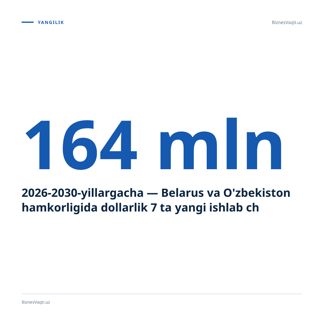 2026-2030-yillargacha — Belarus va O'zbekiston hamkorligida 164 mln dollarlik 7 ta yangi ishlab chiqarish loyihasi ishga tushiriladi.