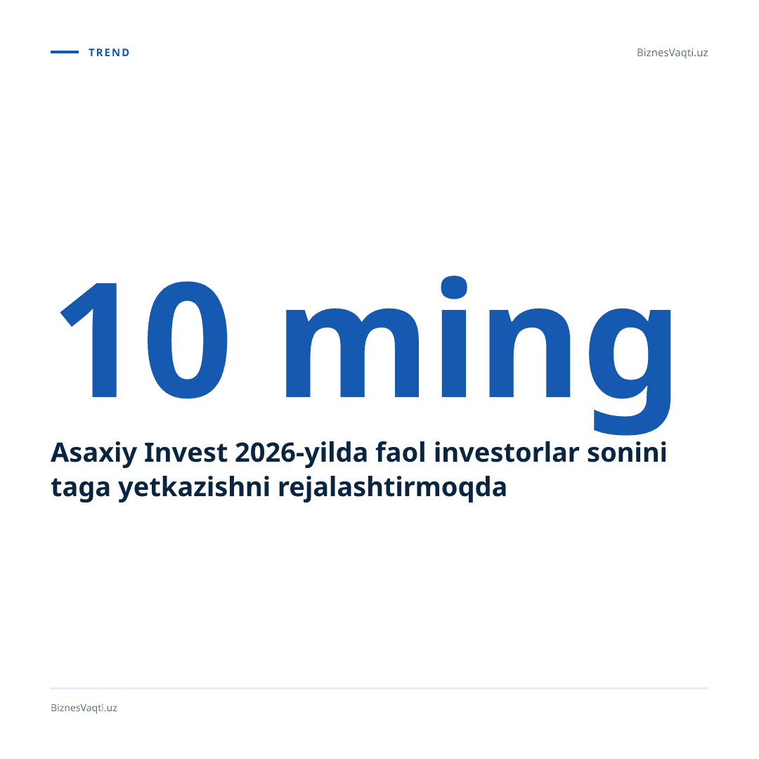 Asaxiy Invest 2026-yilda faol investorlar sonini 10 mingtaga yetkazishni rejalashtirmoqda