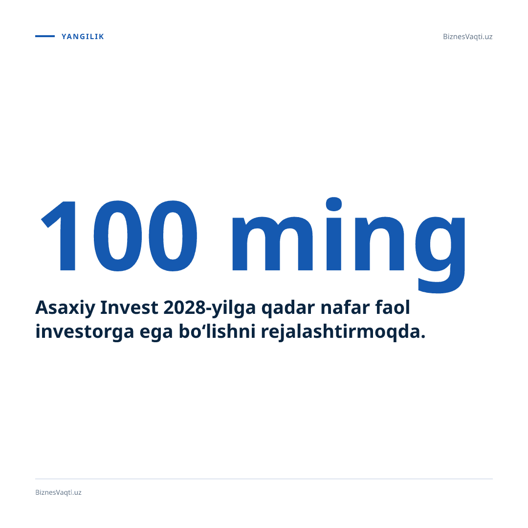 Asaxiy Invest 2028-yilga qadar 100 ming nafar faol investorga ega bo‘lishni rejalashtirmoqda.