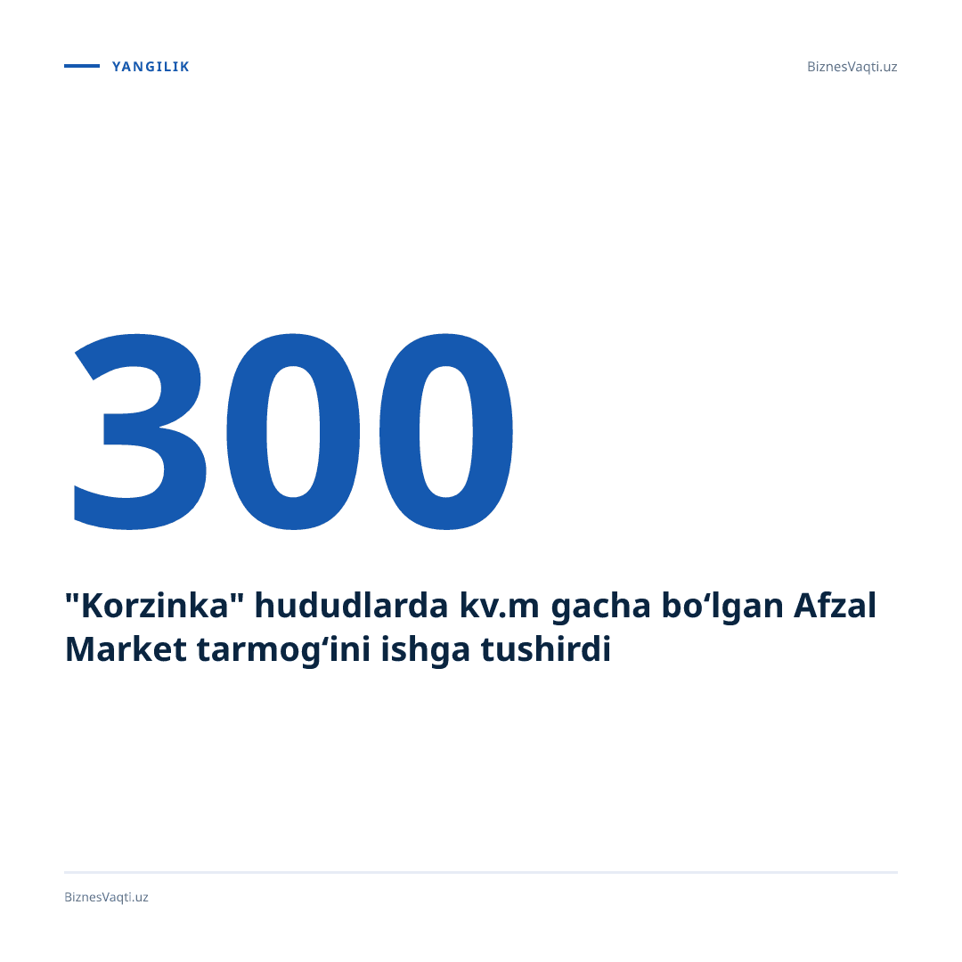 "Korzinka" hududlarda 300 kv.m gacha bo‘lgan Afzal Market tarmog‘ini ishga tushirdi