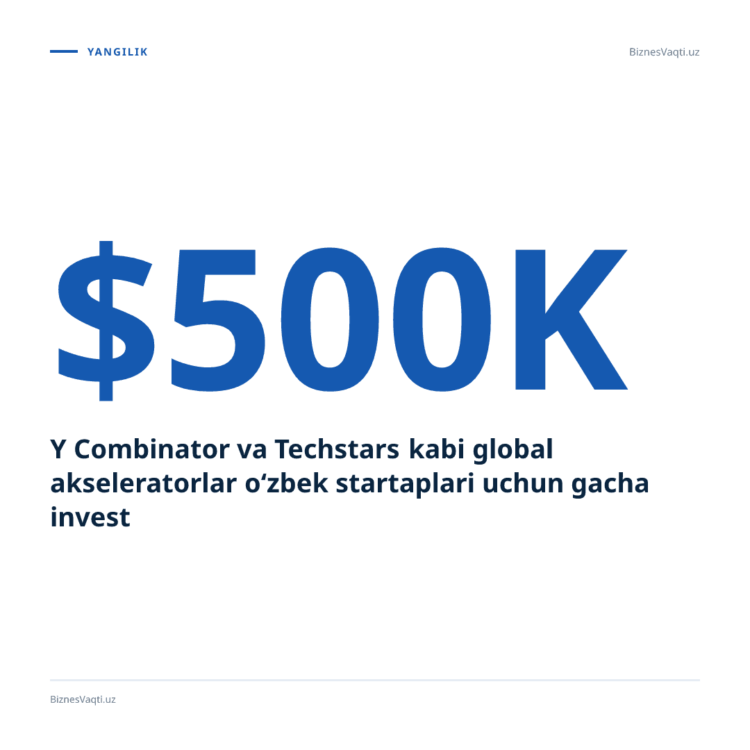 Y Combinator va Techstars kabi global akseleratorlar o‘zbek startaplari uchun $500,000 gacha investitsiya taklif qilmoqda