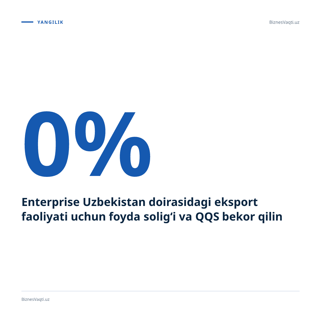 0% — Enterprise Uzbekistan doirasidagi eksport faoliyati uchun foyda solig‘i va QQS bekor qilindi.