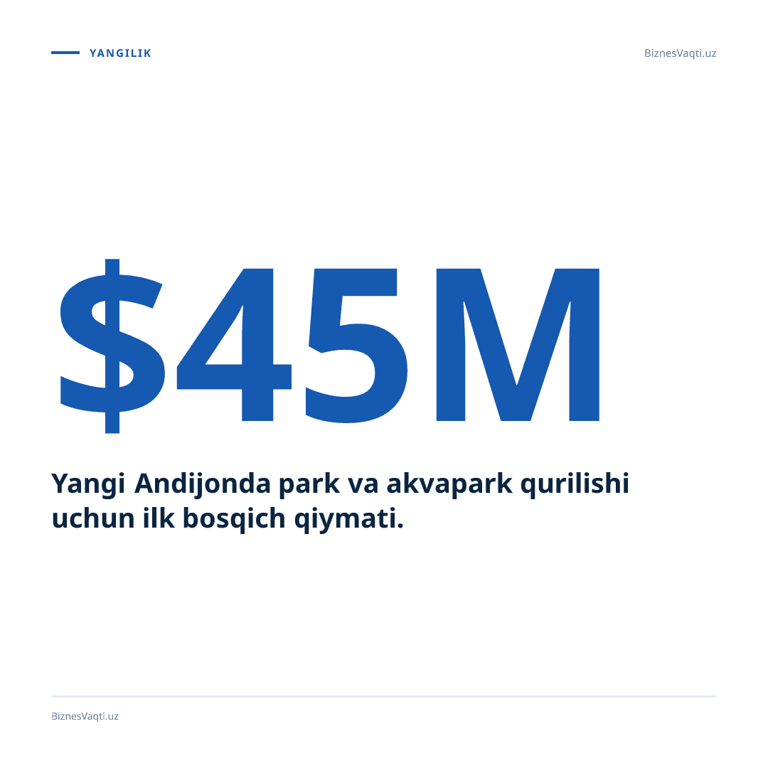 $45 mln — Yangi Andijonda park va akvapark qurilishi uchun ilk bosqich qiymati.