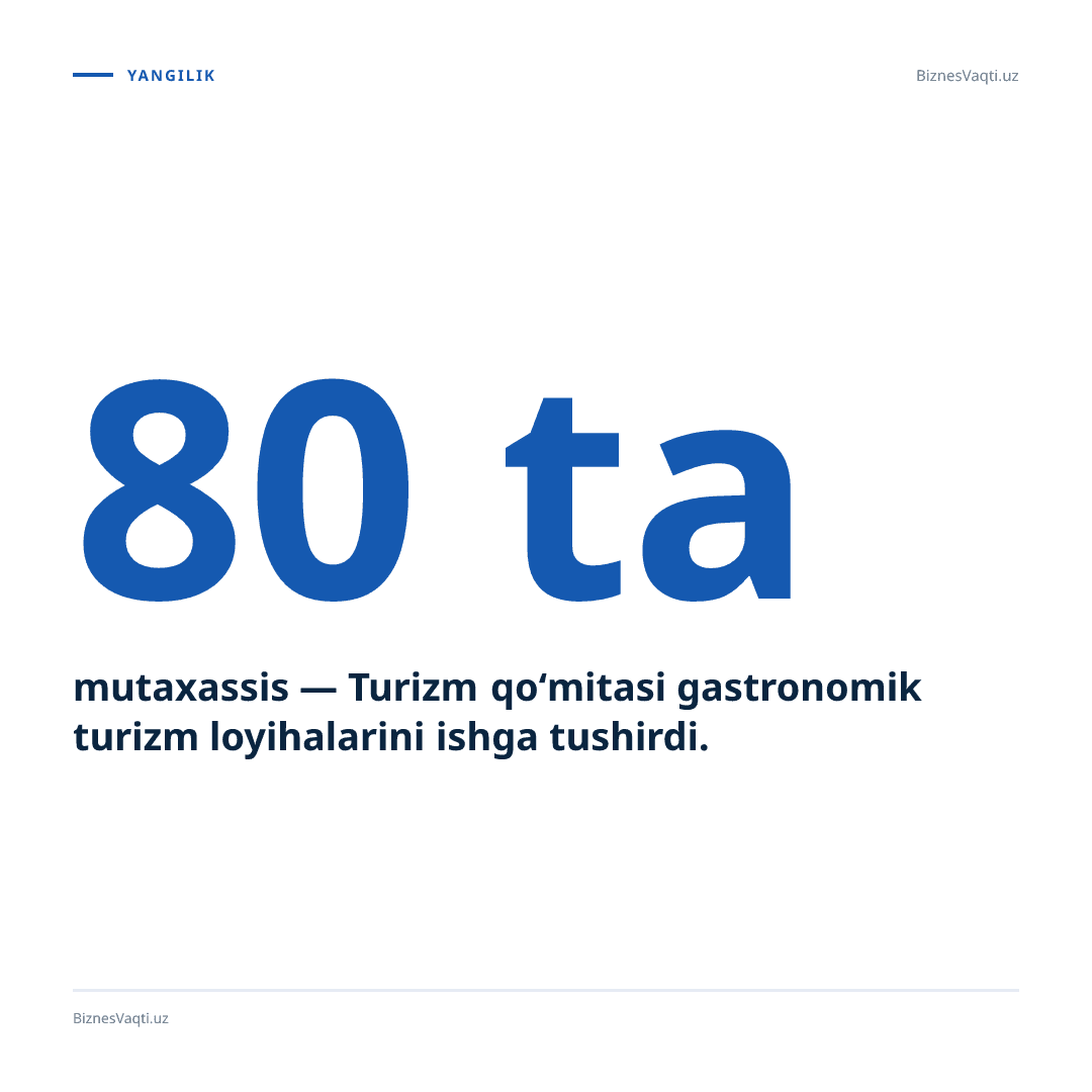 80 ta mutaxassis — Turizm qo‘mitasi gastronomik turizm loyihalarini ishga tushirdi.