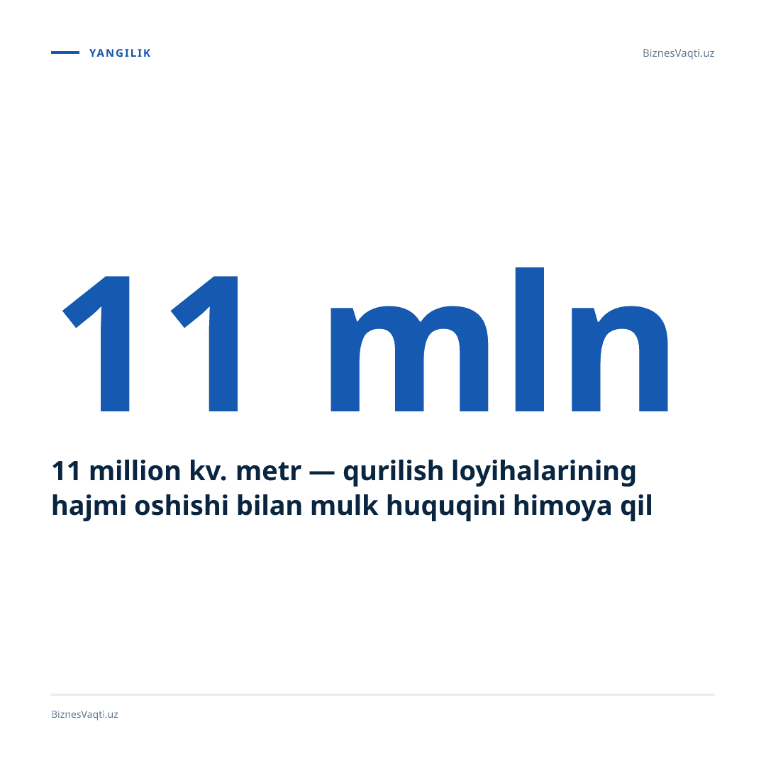 11 million kv. metr — qurilish loyihalarining hajmi oshishi bilan mulk huquqini himoya qilish tartibi o'zgarmoqda.