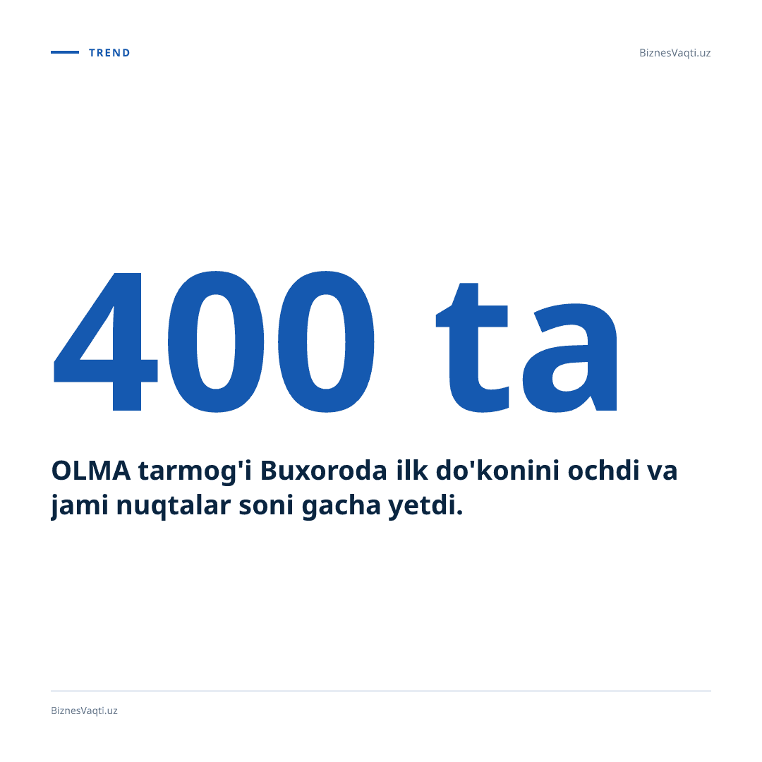 OLMA tarmog'i Buxoroda ilk do'konini ochdi va jami nuqtalar soni 400 tagacha yetdi.