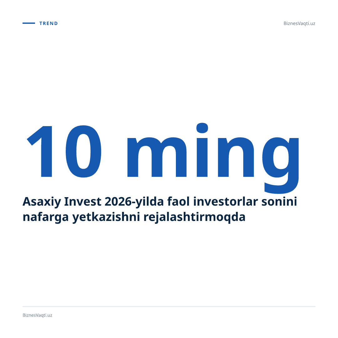 Asaxiy Invest 2026-yilda faol investorlar sonini 10 ming nafarga yetkazishni rejalashtirmoqda