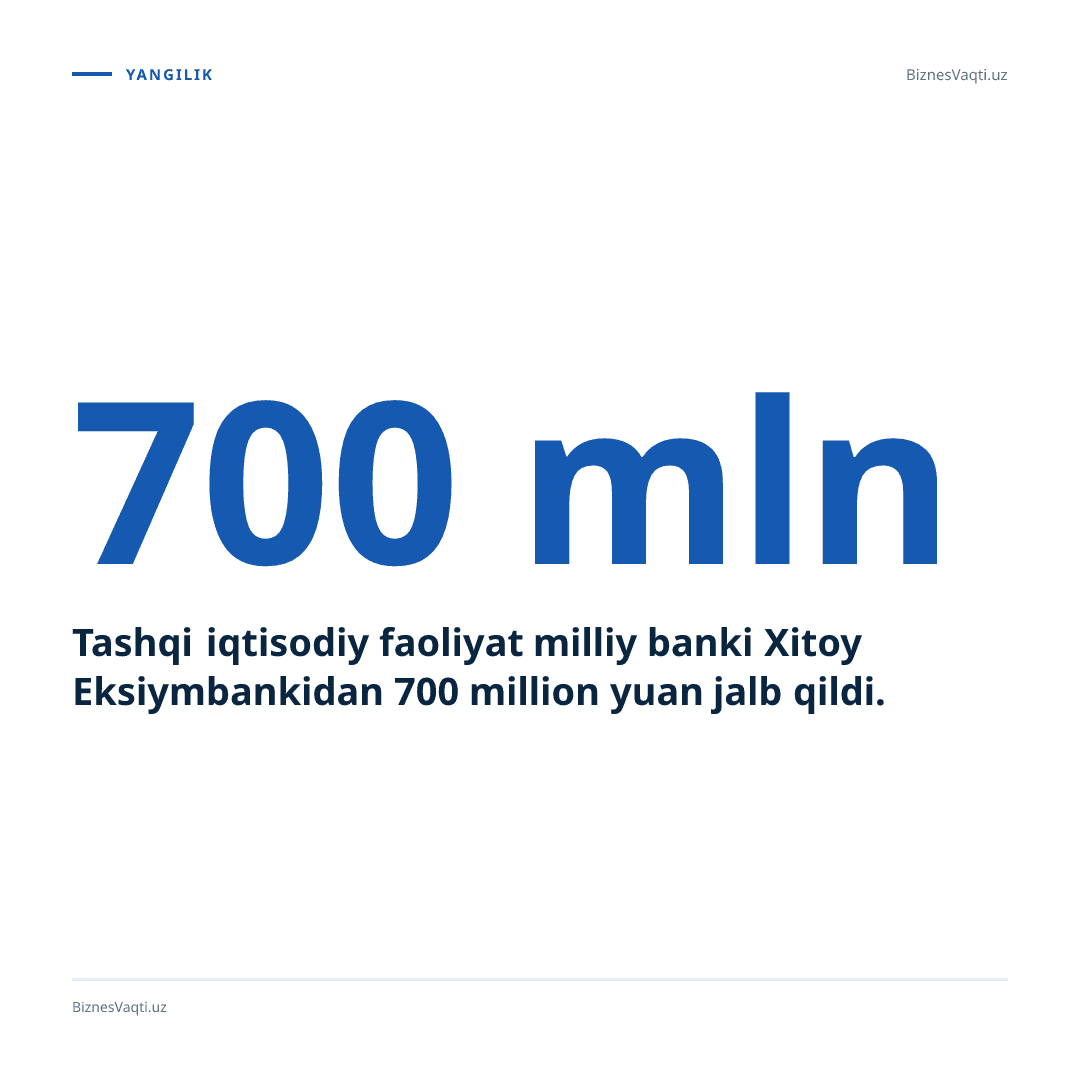 Tashqi iqtisodiy faoliyat milliy banki Xitoy Eksiymbankidan 700 million yuan jalb qildi.