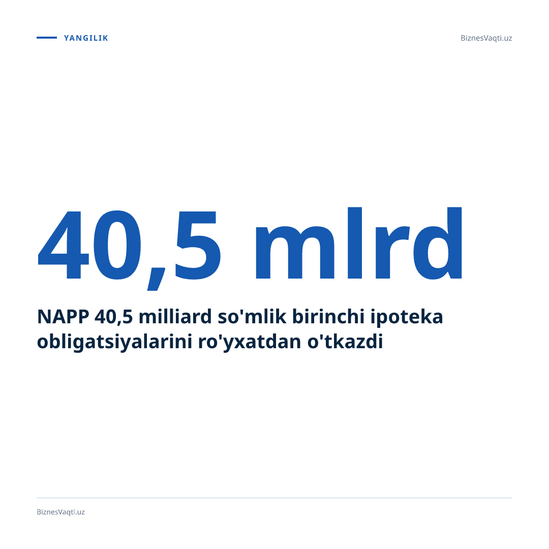 NAPP 40,5 milliard so'mlik birinchi ipoteka obligatsiyalarini ro'yxatdan o'tkazdi